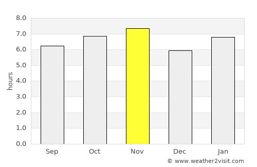 Lins average rain in November