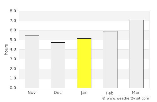 Linton Hall average rain in January