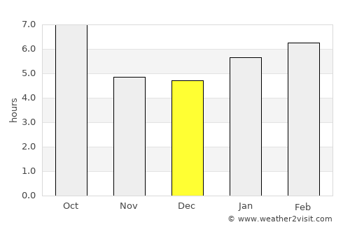 Linton average rain in December