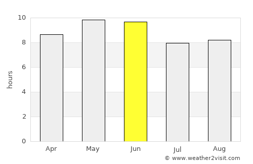 Linxi average rain in June