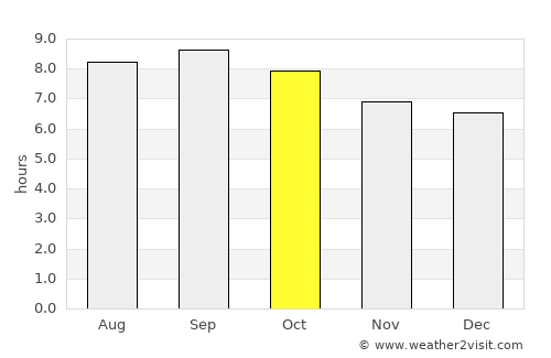 Linxi average rain in October