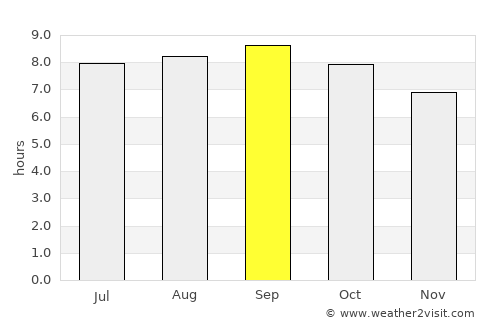 Linxi average rain in September