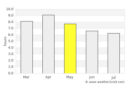 Lipa City average rain in May