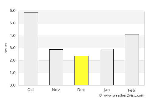 Lipany average rain in December