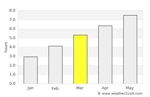 Lipany average rain in March