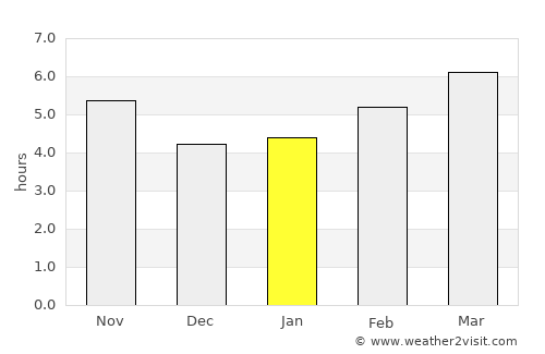 Lipari average rain in January