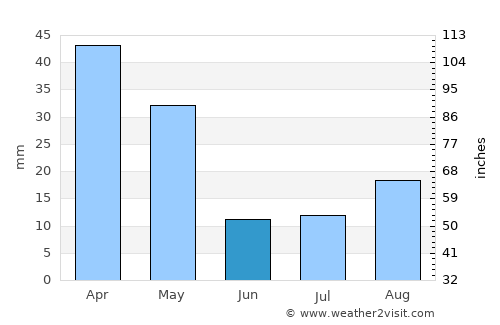 Lipari average rain in June