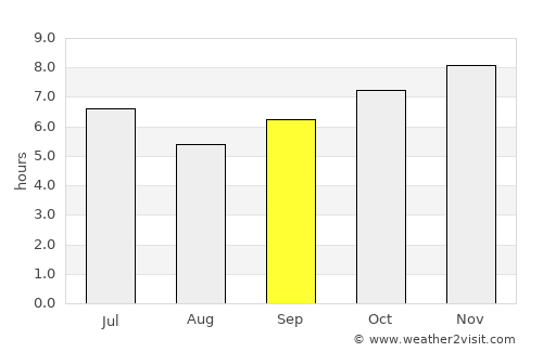 Lipay average rain in September