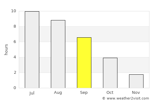 Lipetsk average rain in September