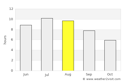 Липково average rain in August
