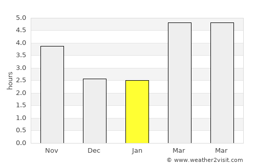 Липково average rain in January