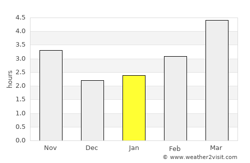 Lipniţa average rain in January