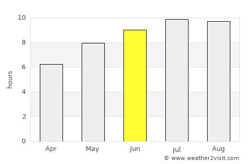 Lipniţa average rain in June