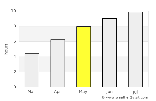 Lipniţa average rain in May