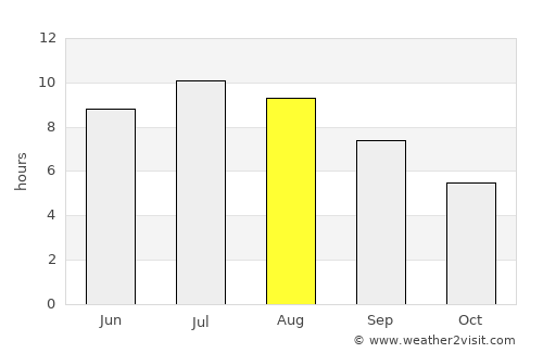 Lipovljani average rain in August