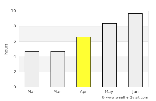 Lipovu average rain in April