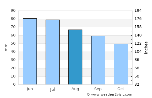 Lippstadt average rain in August