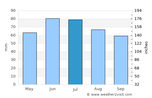 Lippstadt average rain in July