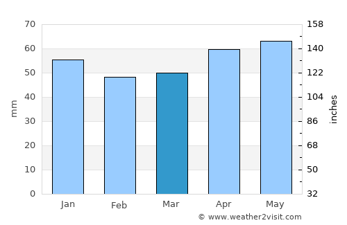 Lippstadt average rain in March
