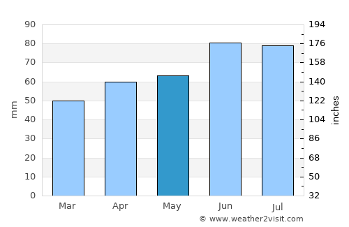 Lippstadt average rain in May