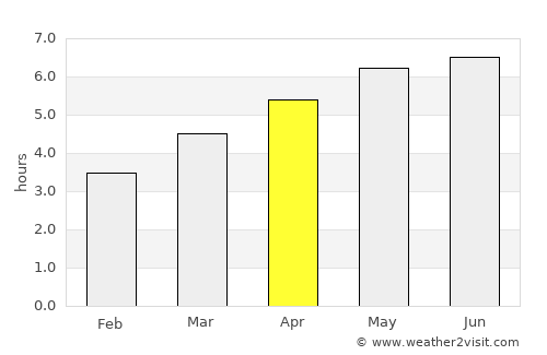 Liptovský Hrádok average rain in April