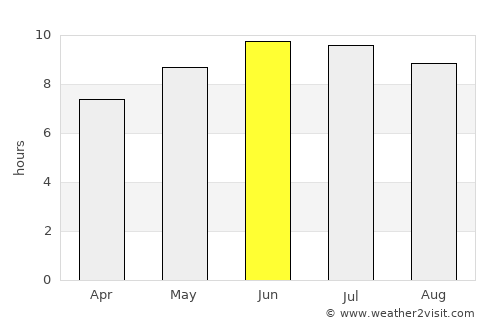 Lisbon average rain in June