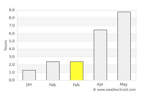 Liseleje average rain in February