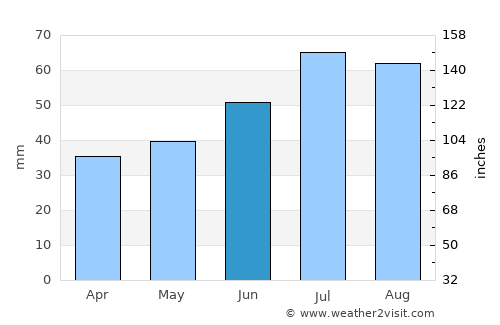 Liseleje average rain in June