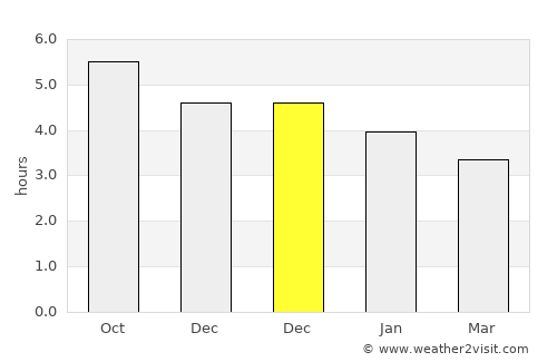 Lishu average rain in December