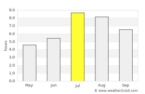 Lishu average rain in July
