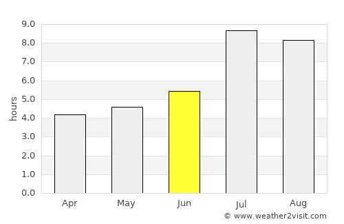 Lishu average rain in June