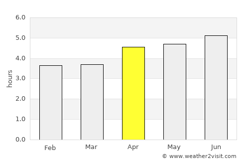 Lishui average rain in April