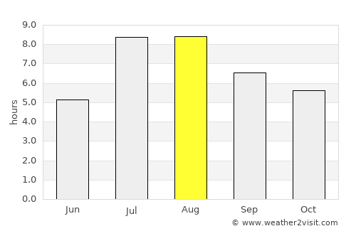 Lishui average rain in August