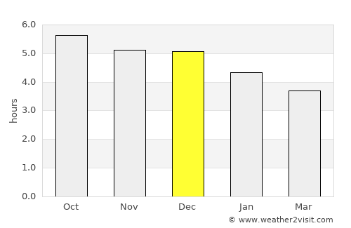 Lishui average rain in December