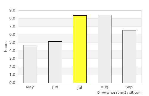 Lishui average rain in July