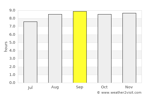 Lismore average rain in September
