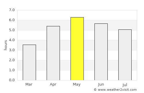 Listowel average rain in May