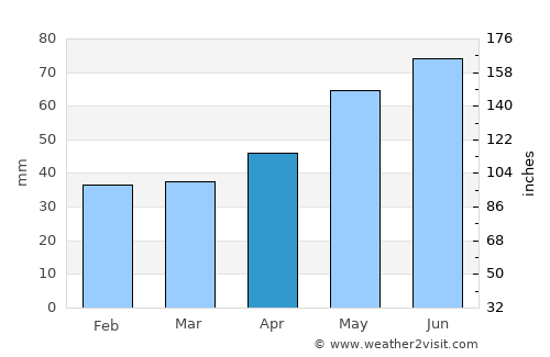Liţa average rain in April