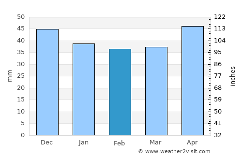 Liţa average rain in February