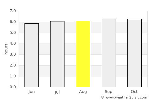 Litayan average rain in August
