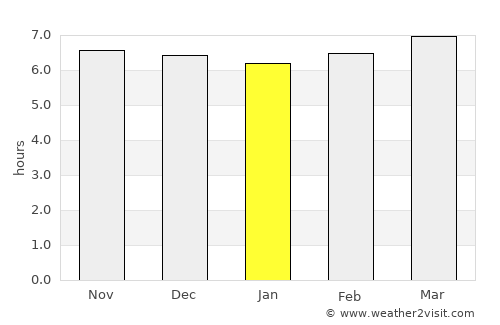 Litayan average rain in January