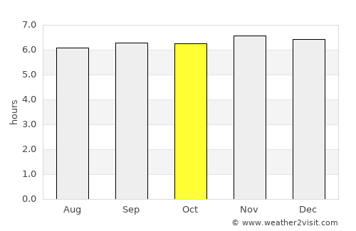 Litayan average rain in October