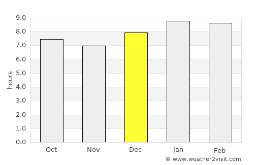 Litein average rain in December
