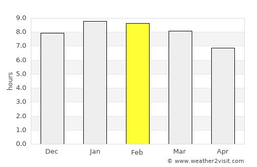 Litein average rain in February