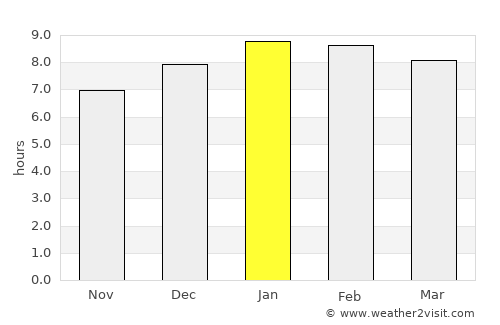 Litein average rain in January