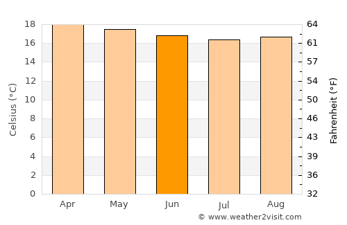 Litein average temperature in June