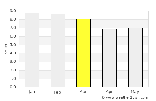 Litein average rain in March