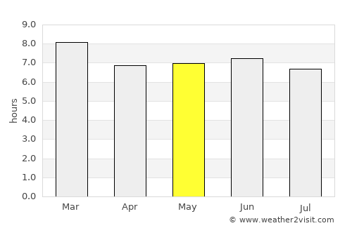 Litein average rain in May