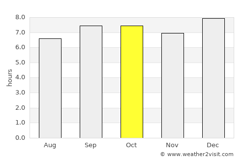 Litein average rain in October