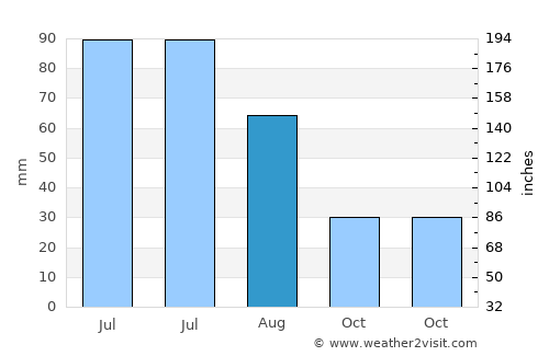 Liteni average rain in August